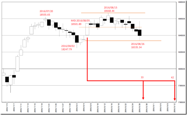 chart5