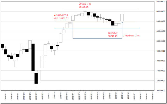 chart5