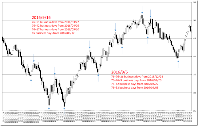 chart1