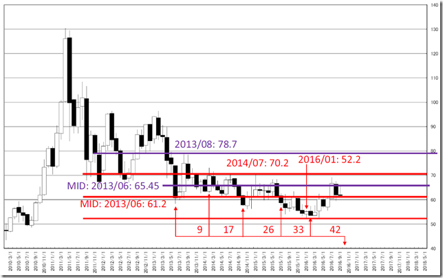 chart2