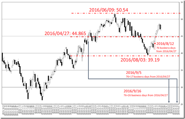 chart2