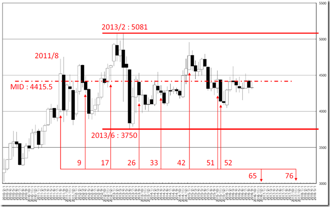 chart2