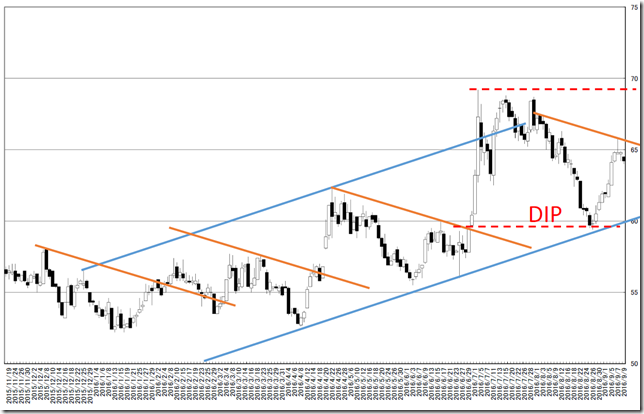 trendline