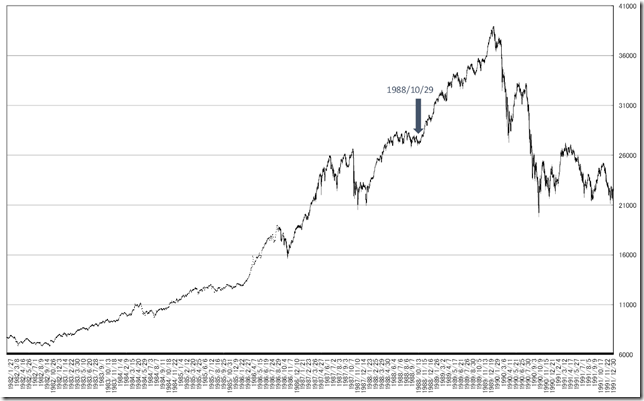 chart1