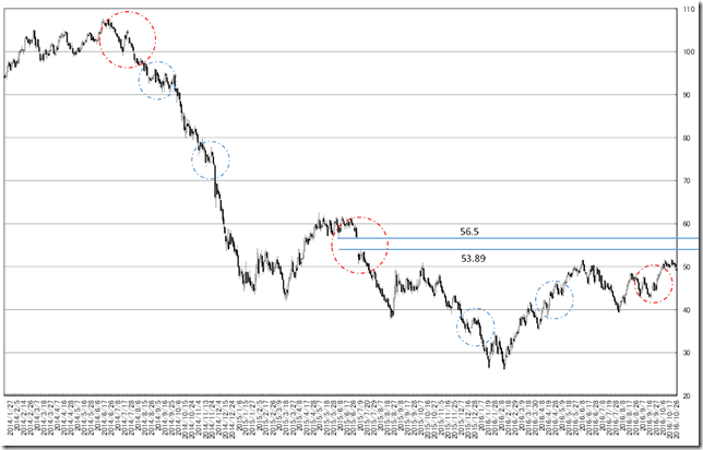 chart1