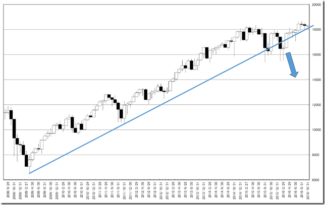 chart1