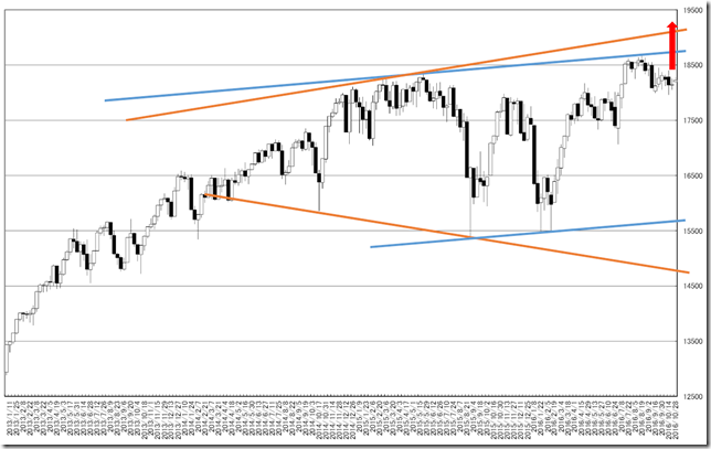 chart2