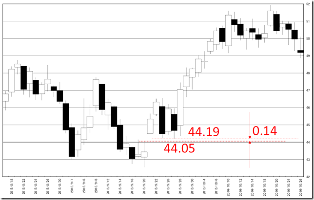 chart2