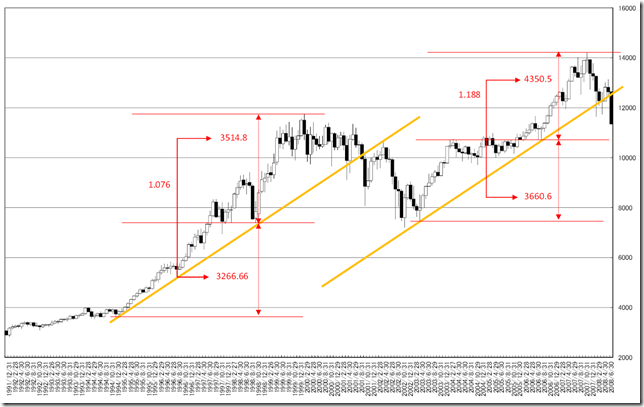 chart2