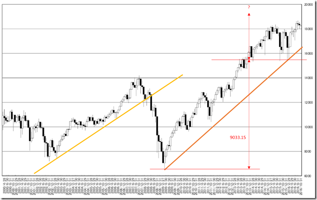 chart3