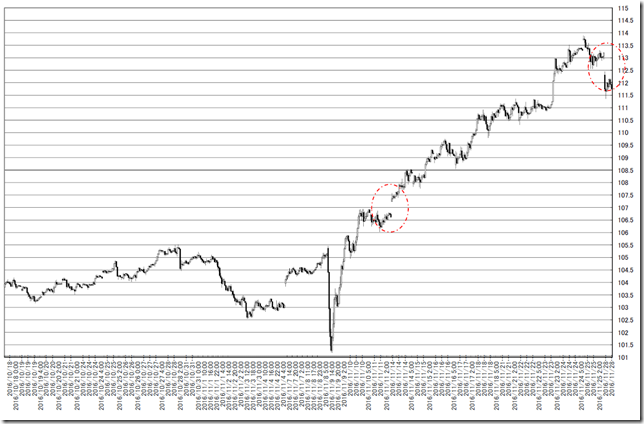 chart1