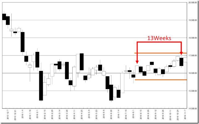 chart1