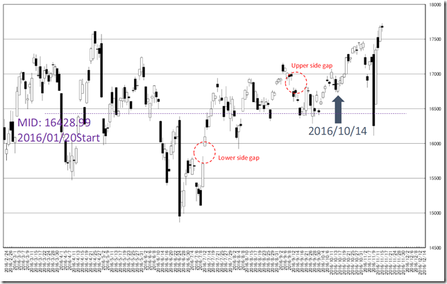 chart1