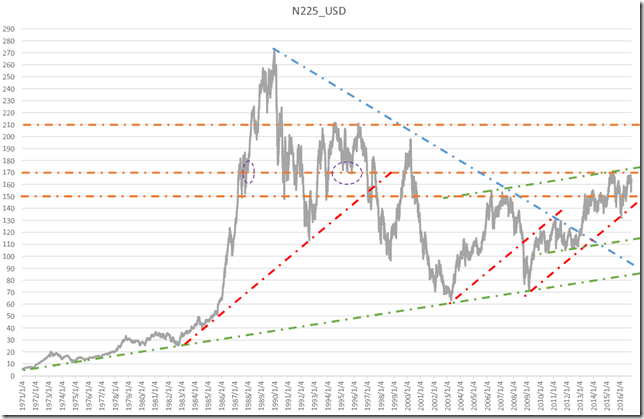 chart1