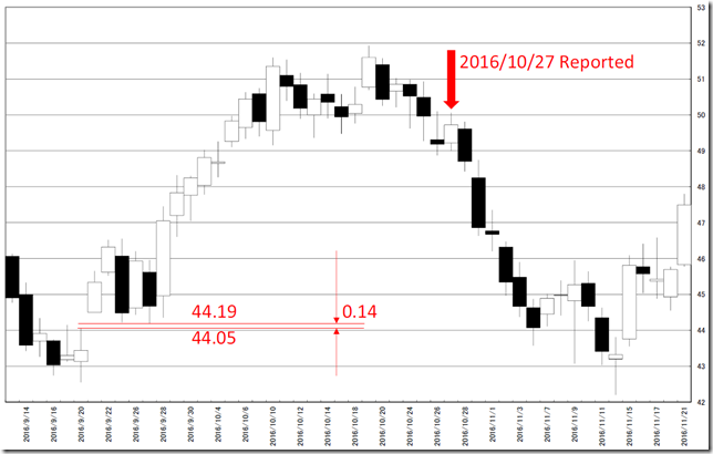 chart1