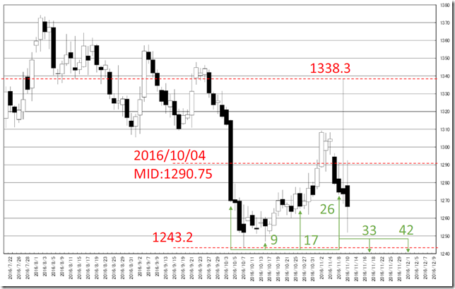 chart2