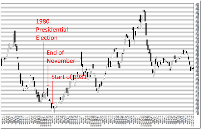 chart2