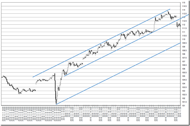 chart2