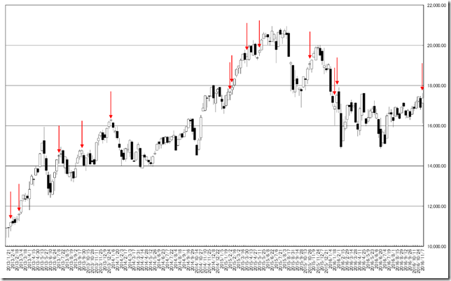 chart2