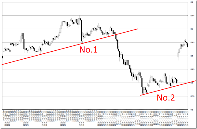 chart2