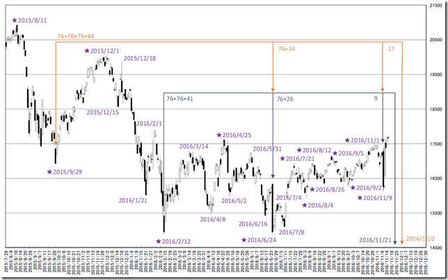 chart2