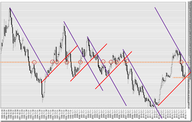 chart2