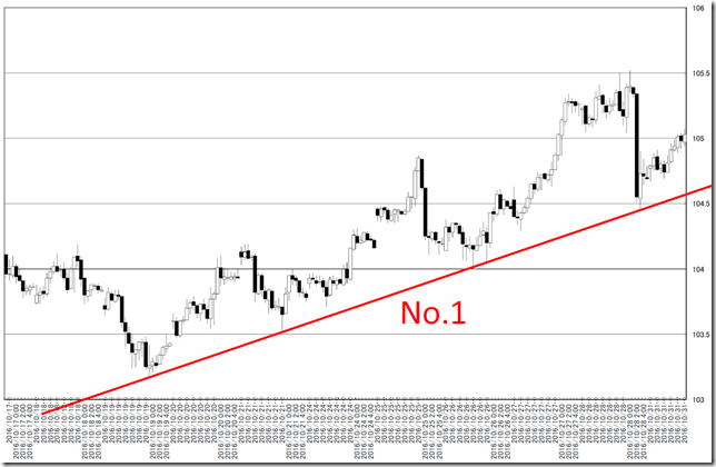 chart3