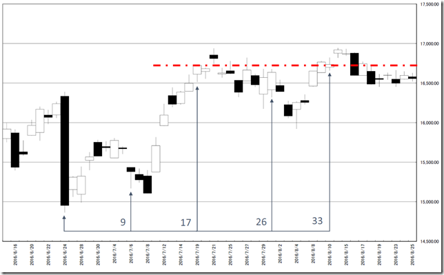 chart3