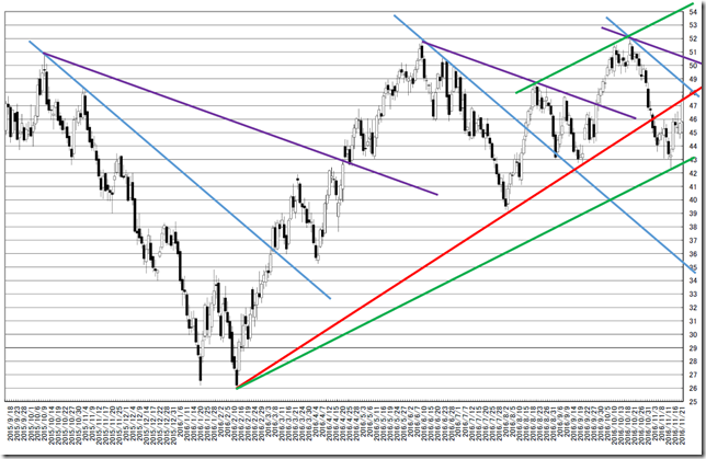 chart3