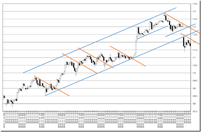 chart3