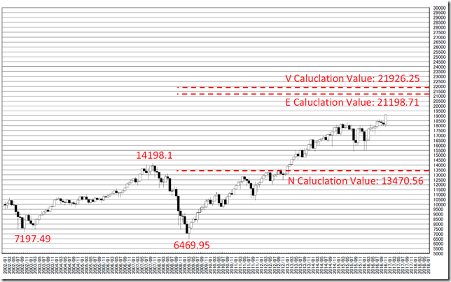 chart3