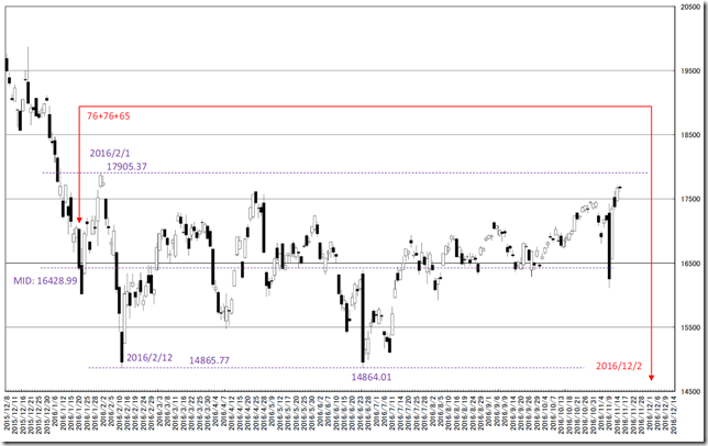 chart4