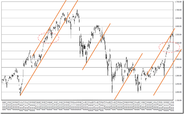 chart1