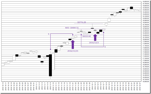 chart1