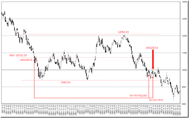 chart1