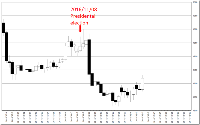 chart1