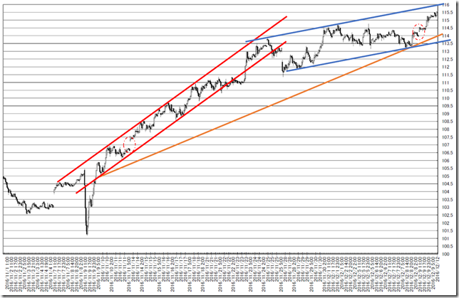 chart1