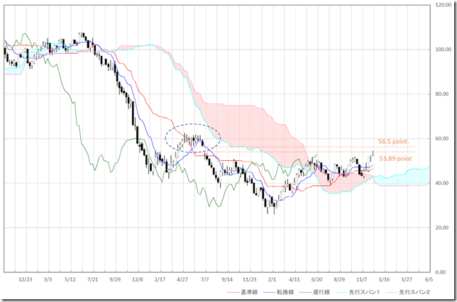 chart1