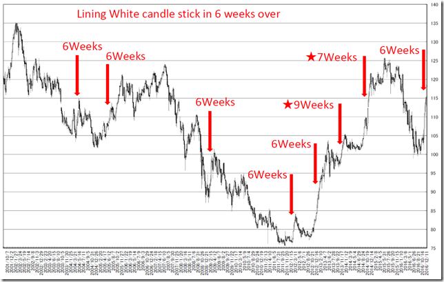 chart1