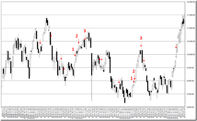 chart2