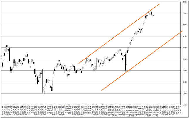 chart2