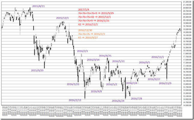 chart2