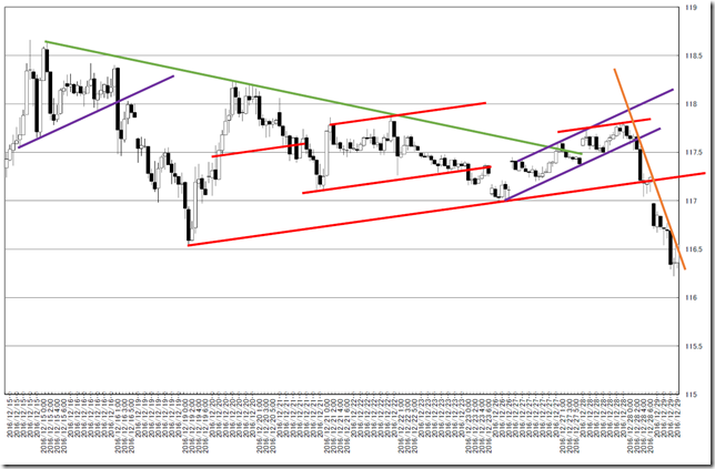 chart2