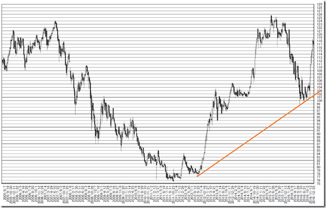 chart2