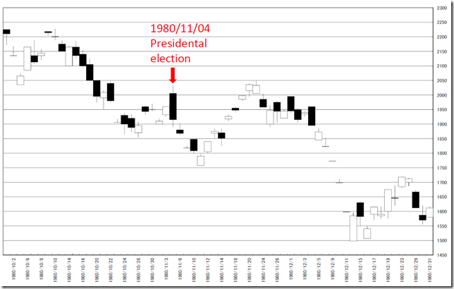 chart2