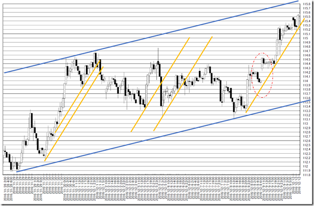 chart2