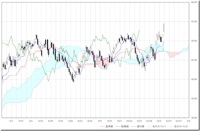 chart2