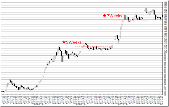 chart2