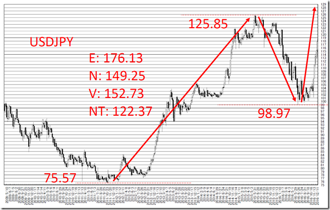 chart2