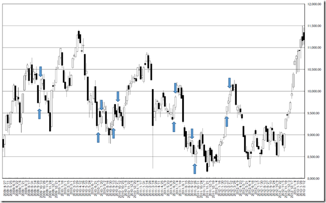 chart2